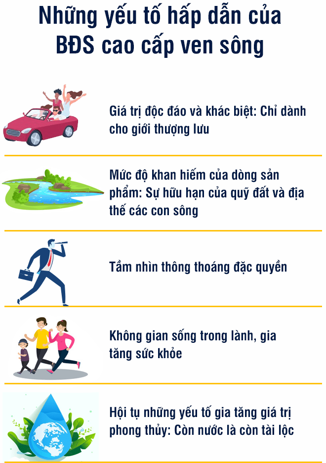 Du-an-khu-phuc-hop-ven-song-lon-nhat-Phu-My-Hung-chi-con-10-san-pham-danh-cho-gioi-thuong-luu-06-min