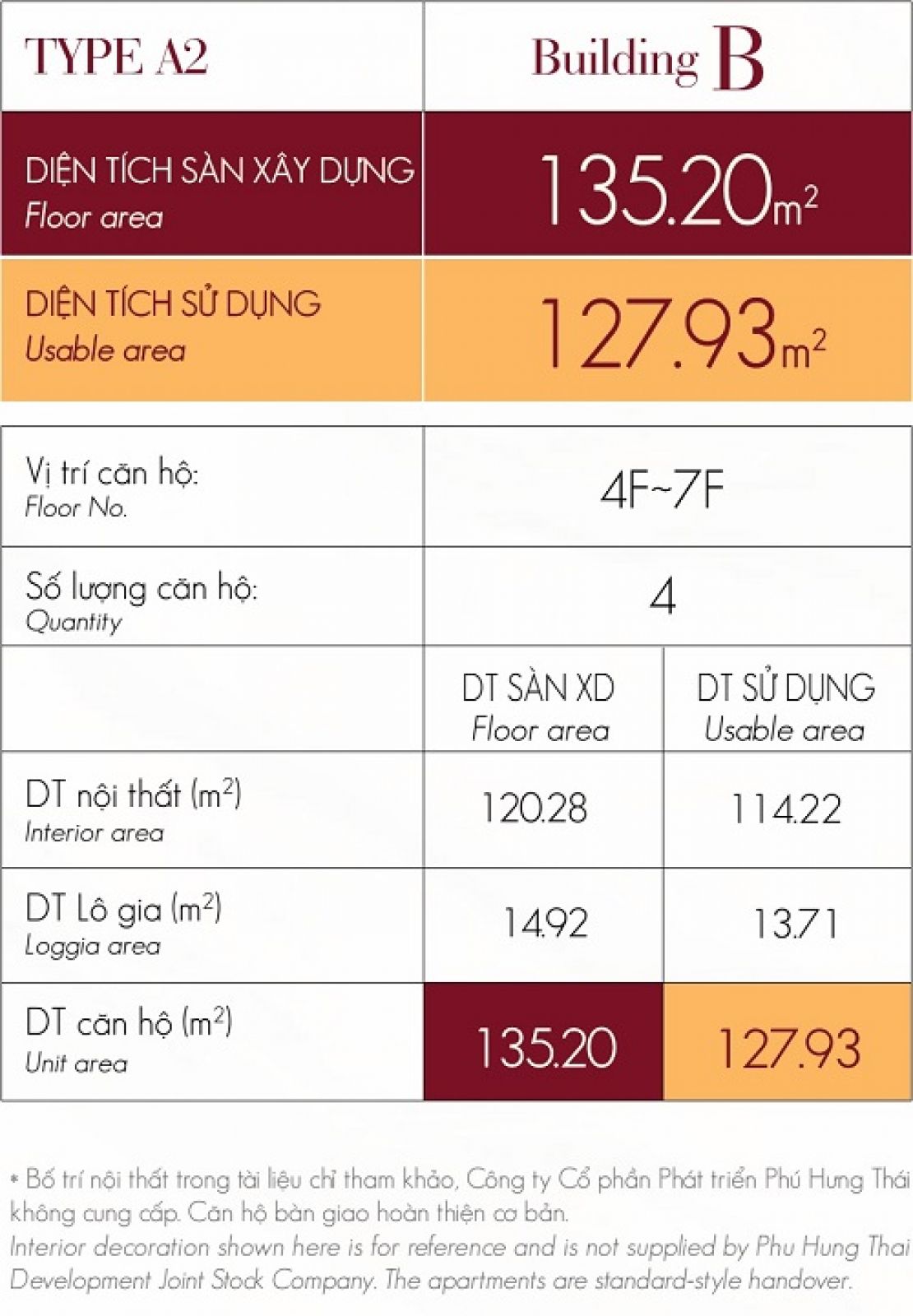 A2_TongQuan500