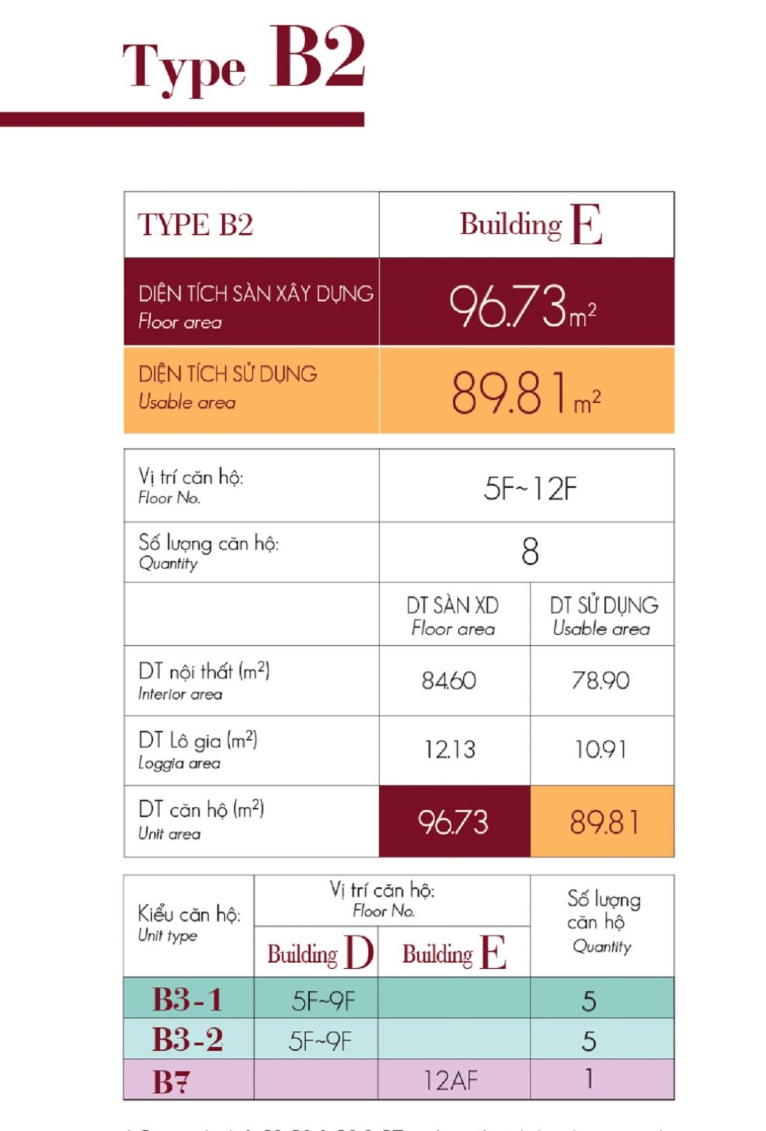 b2-1