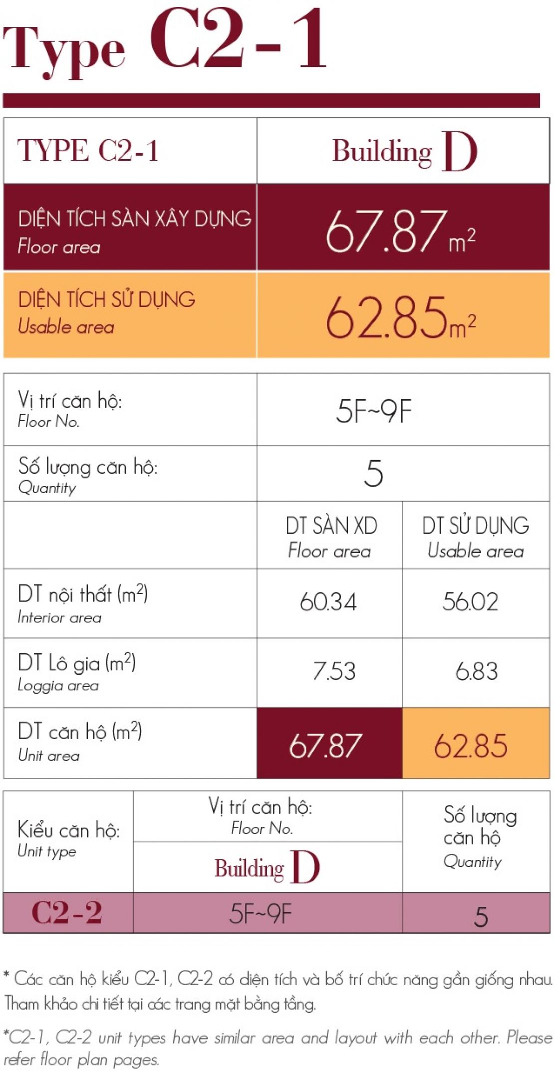 C2-1_TongQuan