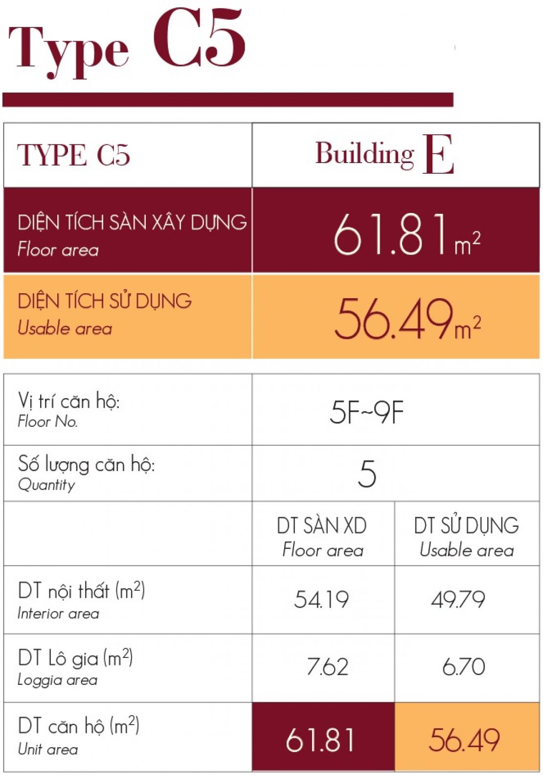 C5_TongQuan