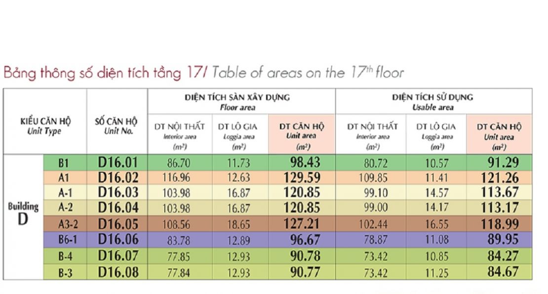 Mặt Bằng Tầng 17 The Symphony Midtown M6 -1