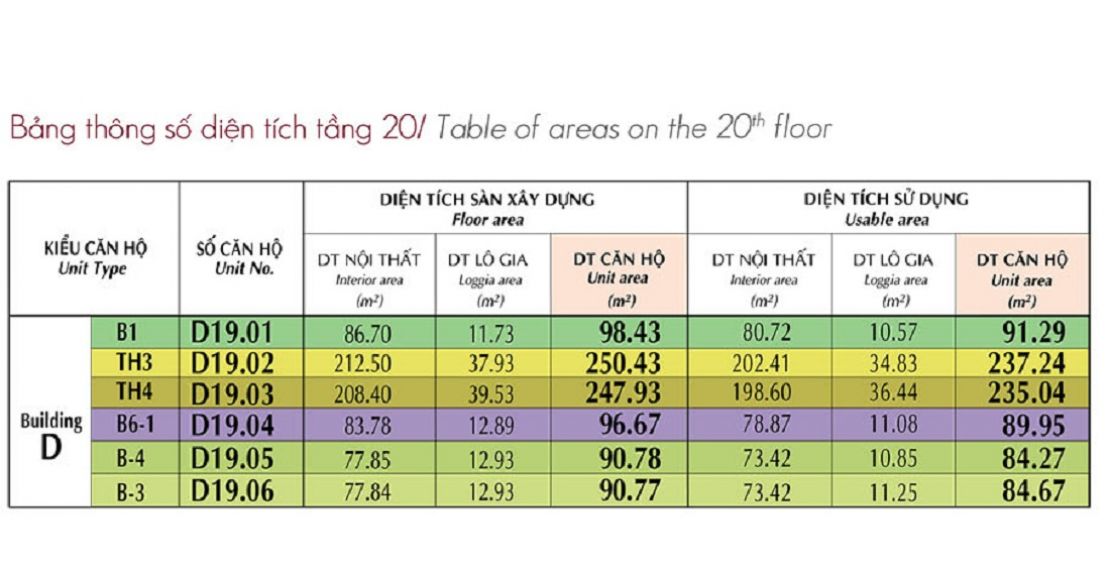 Mặt Bằng Tầng 20 The Symphony Midtown M6 -1