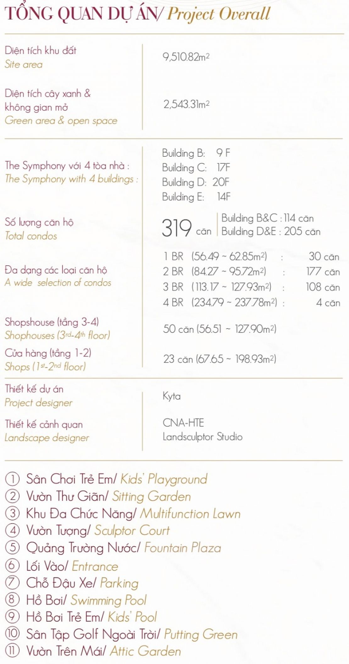 Mặt Bằng Tổng Thể The Symphony Midtown M6 -1